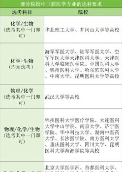 生物