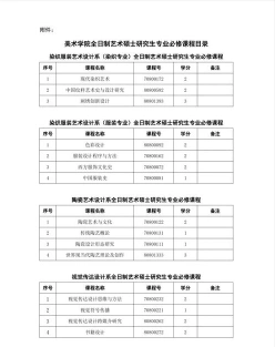 艺术设计学