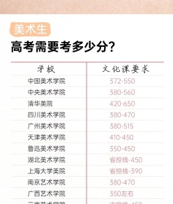 学分