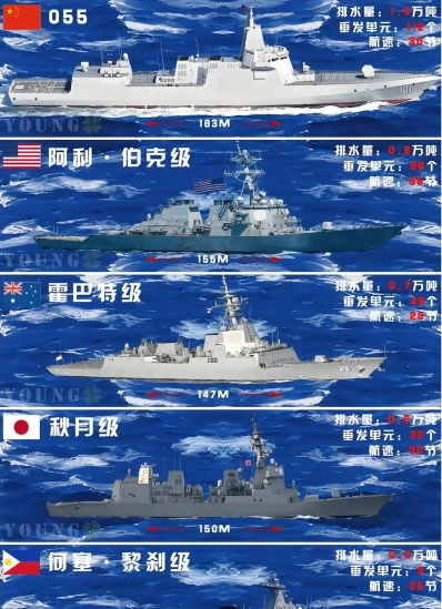 空军