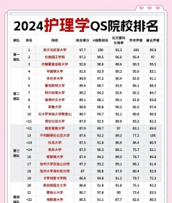护理学专业