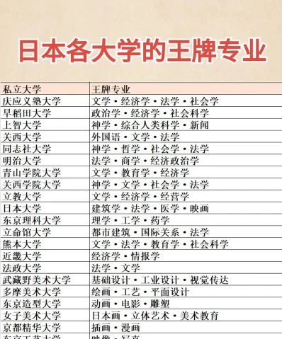 涵盖