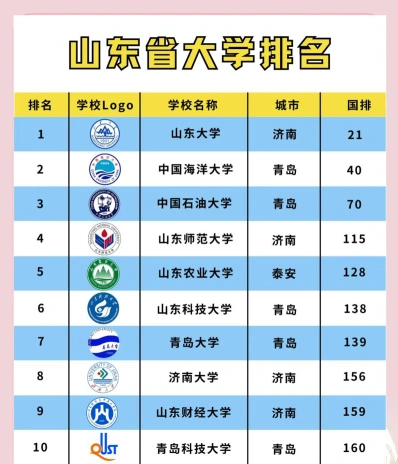 信息