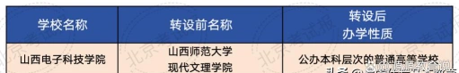 学校