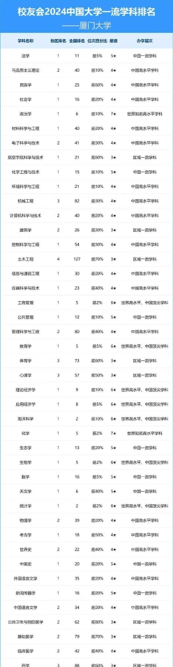 全国排名