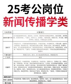 新闻传播学