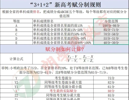 赋分