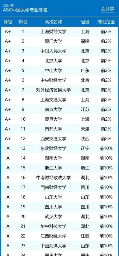 长庚大学