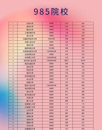 排名