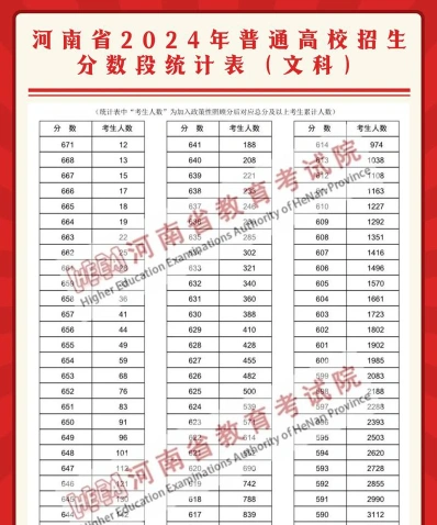 信息
