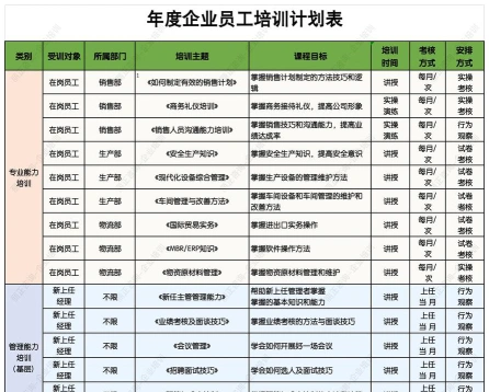 格式