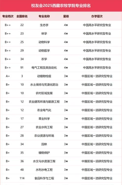 西藏农牧学院