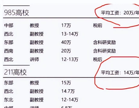 奖金