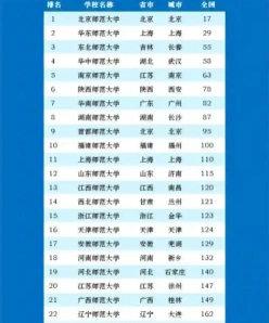 很高