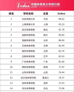 专业人才