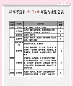 理工类专业