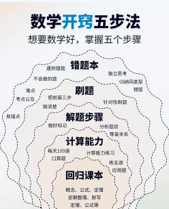 高中数学