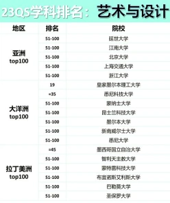 排名