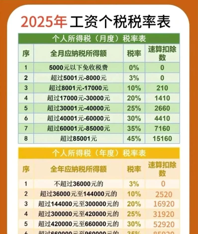 专项附加