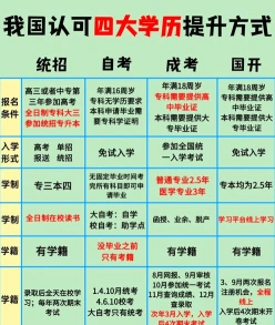 尤其是