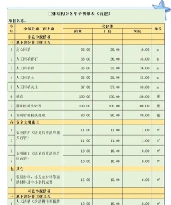 工资