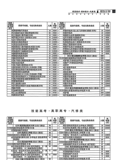 排名