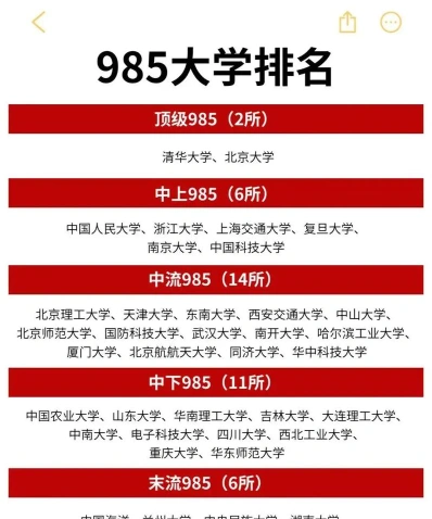 毕业于