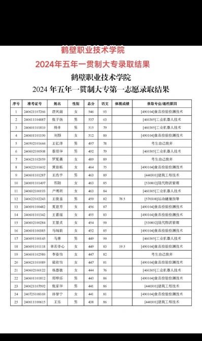 学院