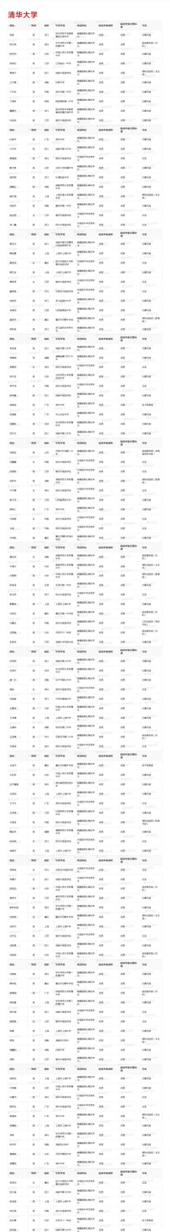 保送生