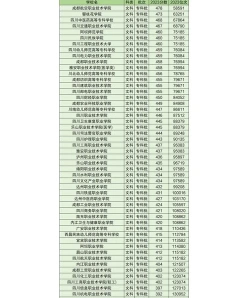 排名