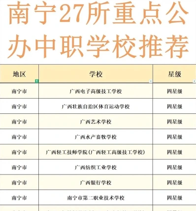 职业学校