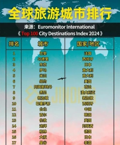排名