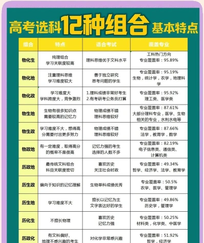 专业