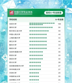 会考成绩