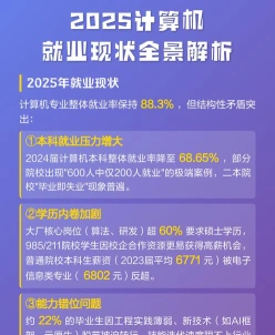 计算机专业