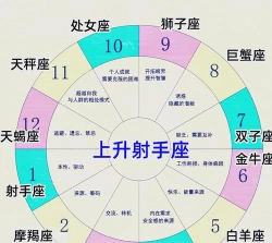 射手座