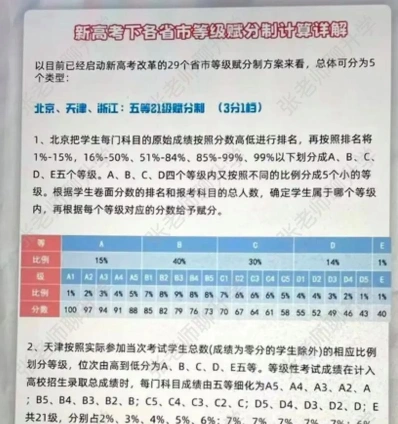科目