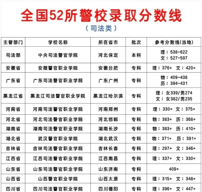 警校