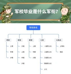 授予