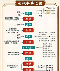 人才选拔