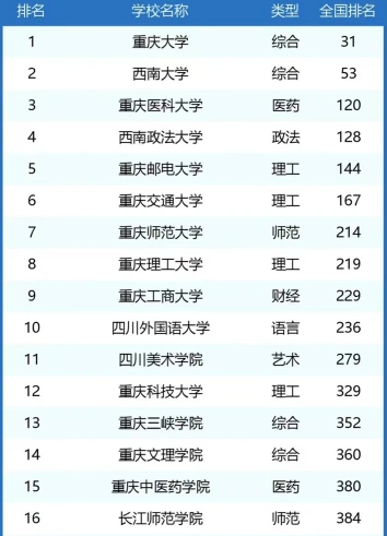 办学层次