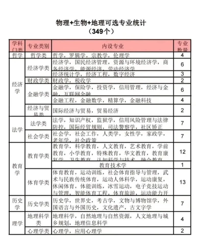 科学