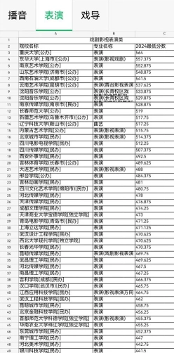 合格
