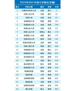 排名