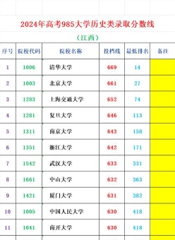 成绩