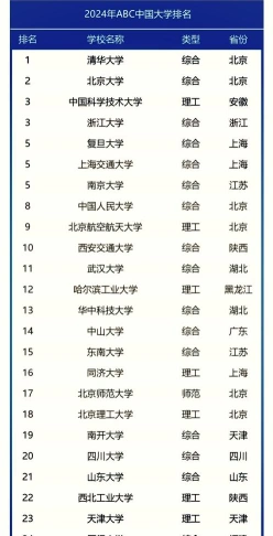 排名