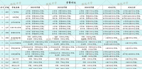 学期