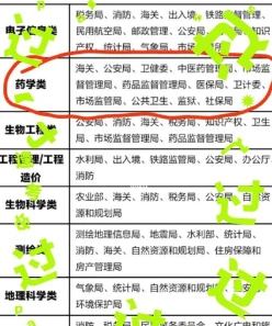 药学专业