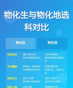 物化地