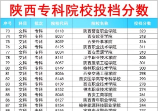 职业技术学院